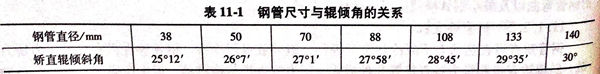 表 1.jpg 表 1.jpg