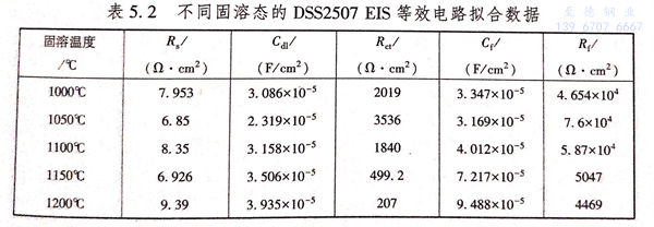表 2.jpg