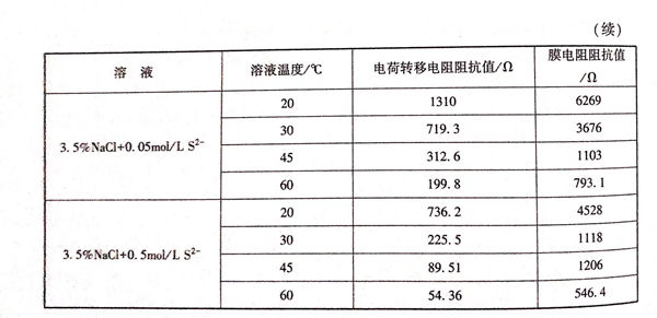 表 16.1.jpg