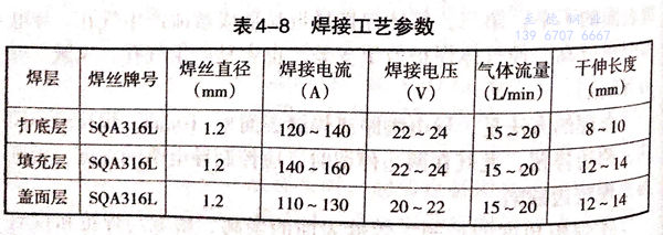 表 8.jpg 表 8.jpg