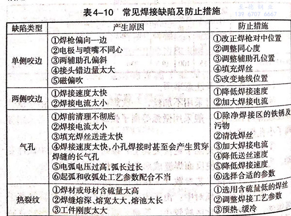 表 10.jpg 表 10.jpg