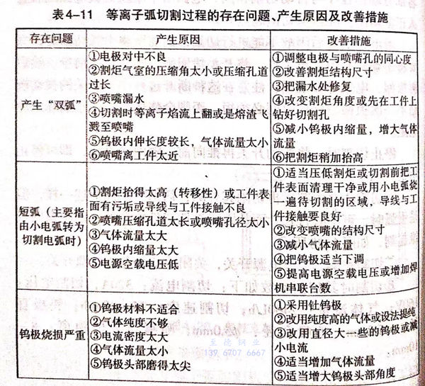 表 11.jpg