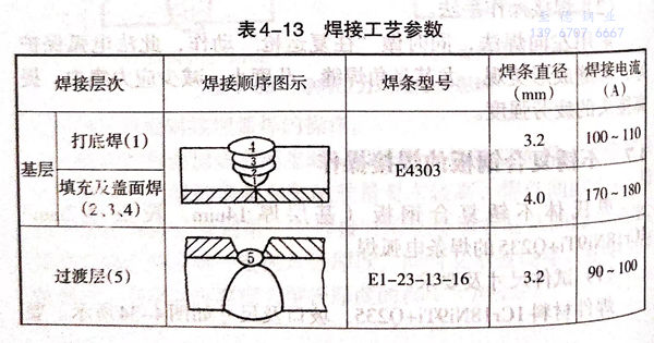 表 13.jpg