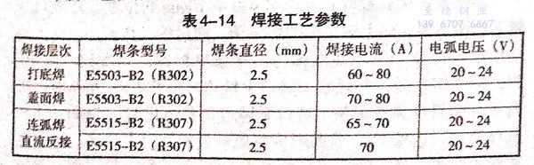 表 14.jpg 表 14.jpg