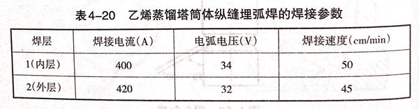 表 20.jpg 表 20.jpg