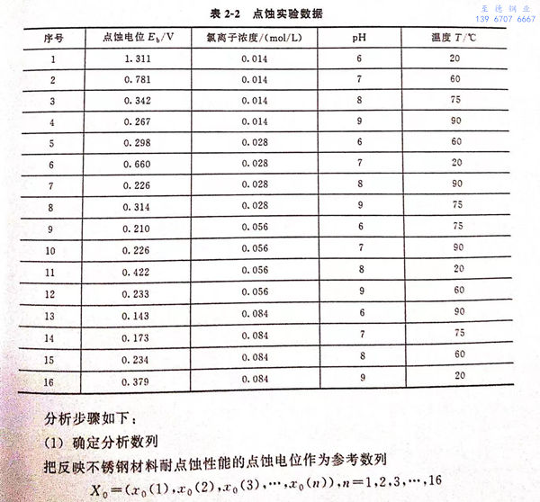 表 2.jpg 表 2.jpg