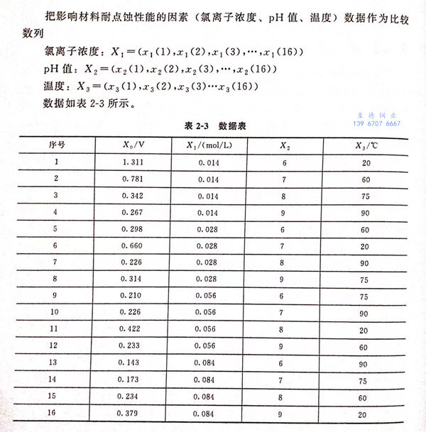 表 3.jpg 表 3.jpg