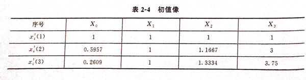 表 4.jpg