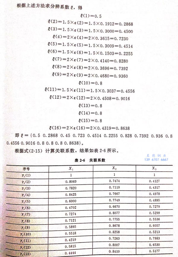 表 6.jpg
