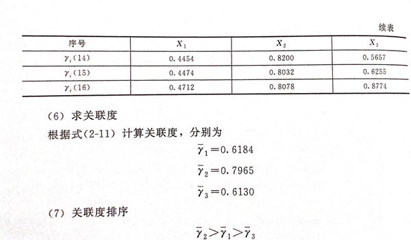 表 6.1.jpg