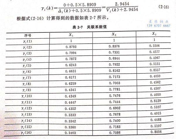 表 7.jpg 表 7.jpg