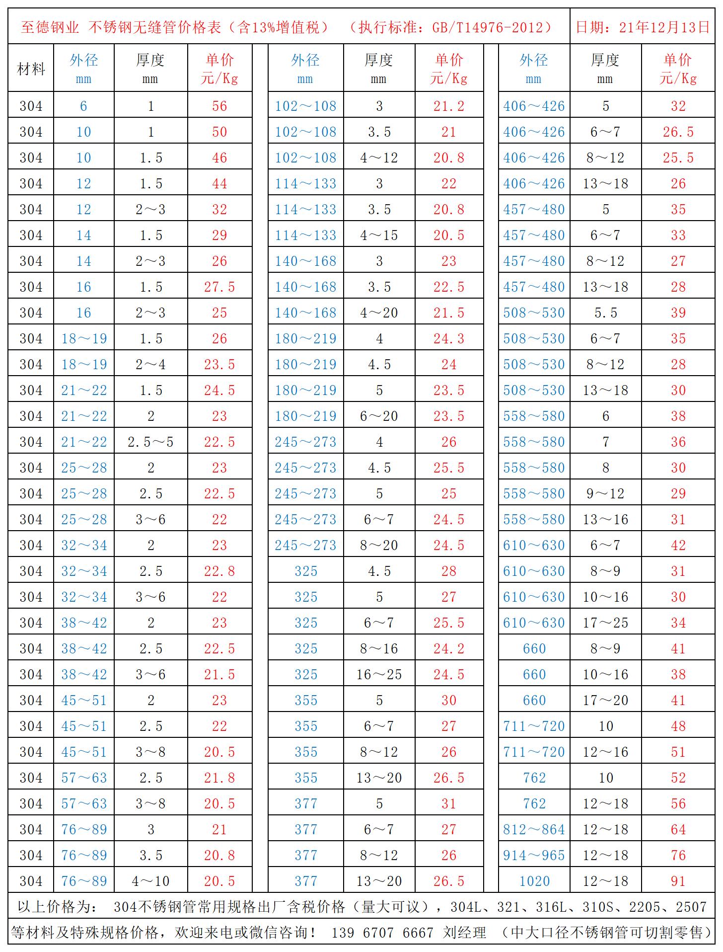 不銹鋼管價格表.jpg 不銹鋼管價格表.jpg