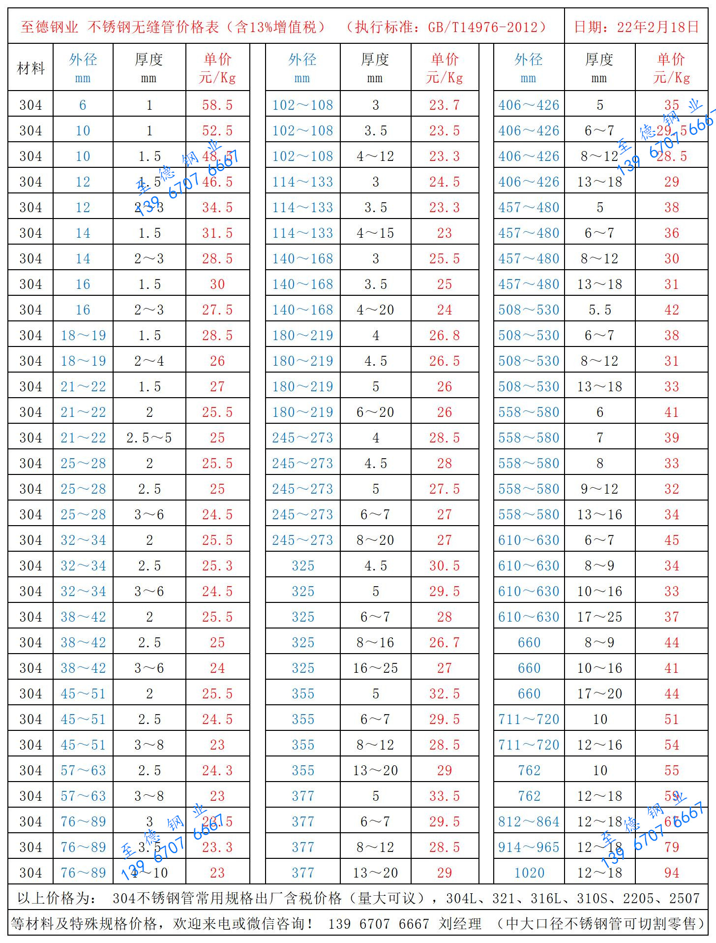 至德鋼業不銹鋼管價格表.jpg 至德鋼業不銹鋼管價格表.jpg