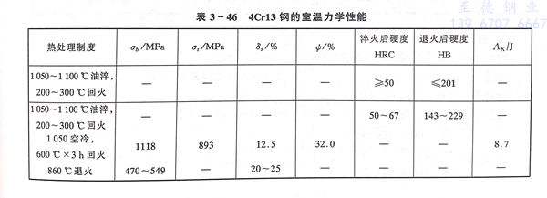 表 46.jpg 表 46.jpg