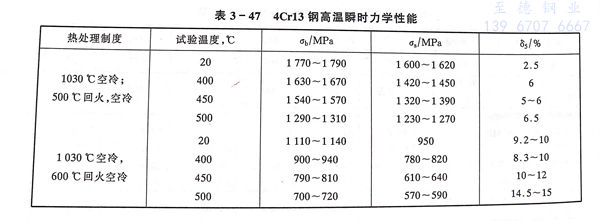 表 47.jpg 表 47.jpg
