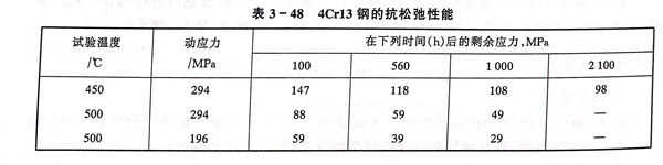 表 48.jpg 表 48.jpg