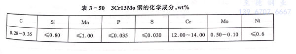 表 50.jpg 表 50.jpg