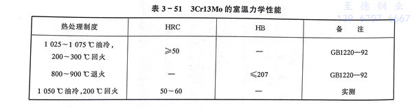 表 51.jpg 表 51.jpg