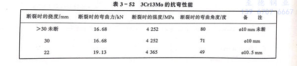 表 52.jpg 表 52.jpg