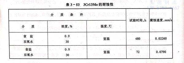 表 53.jpg 表 53.jpg