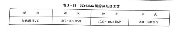 表 55.jpg 表 55.jpg