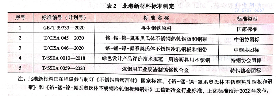 表 2- 北港.jpg 表 2- 北港.jpg