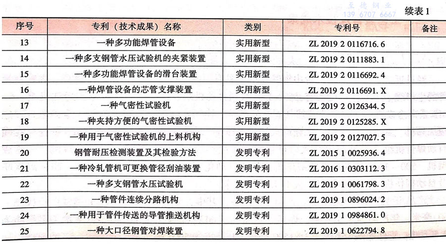 青山-表1.1.jpg