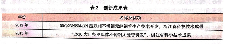 青山-表2.jpg 青山-表2.jpg