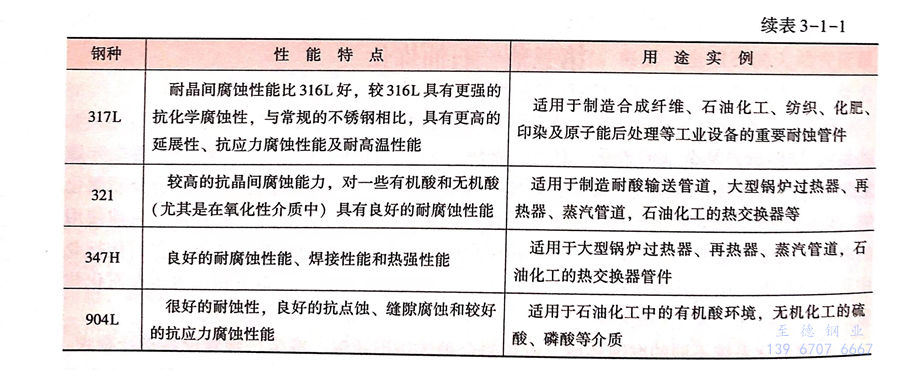 表 1.1.jpg