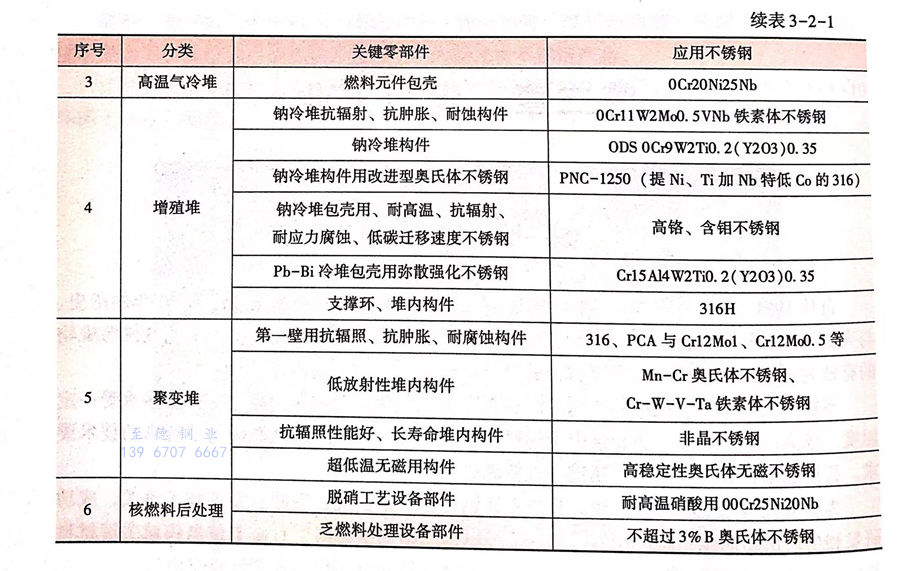 表 1.1.jpg