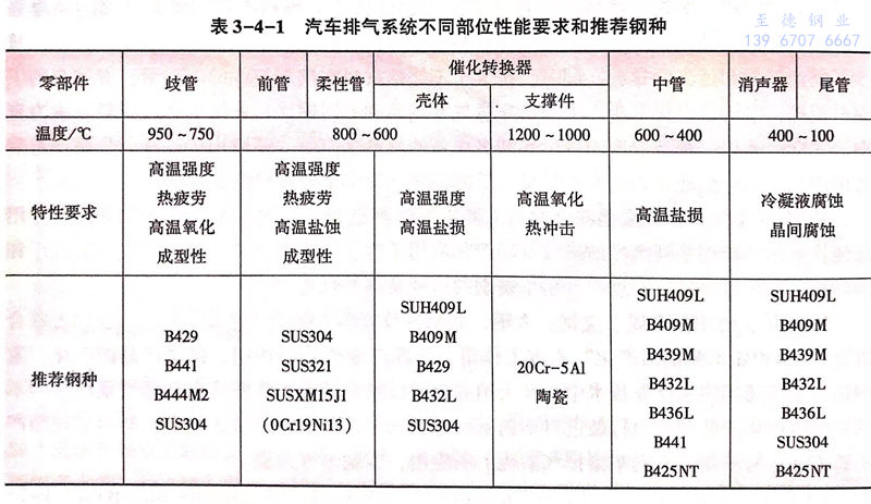 表 1.jpg 表 1.jpg