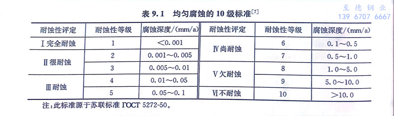 表 1.jpg 表 1.jpg
