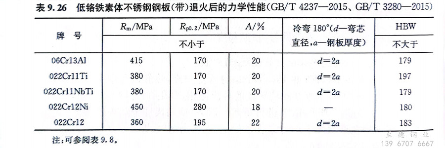 表 26.jpg 表 26.jpg
