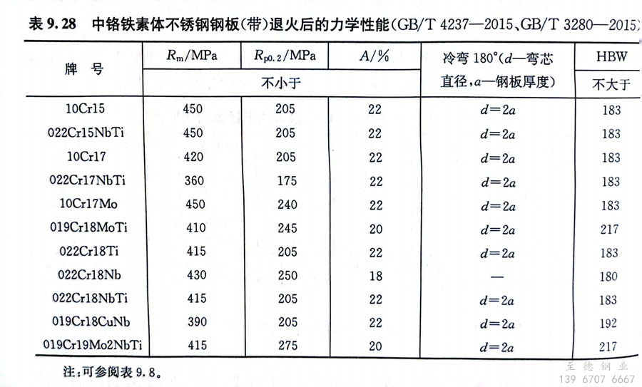 表 28.jpg 表 28.jpg