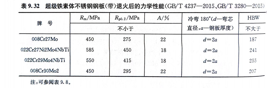 表 32.jpg 表 32.jpg