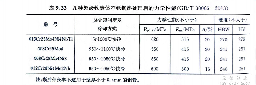表 33.jpg 表 33.jpg