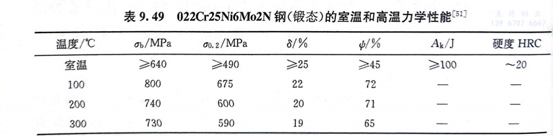 表 49.jpg 表 49.jpg