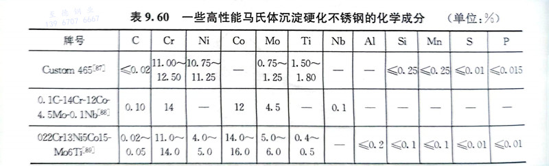 表 60.jpg 表 60.jpg