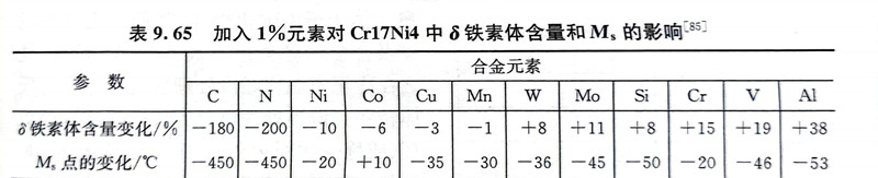 表 65.jpg 表 65.jpg