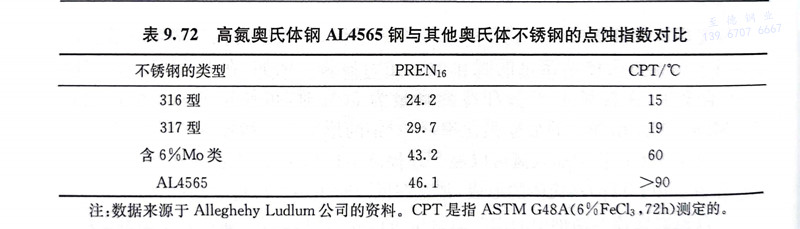 表 72.jpg 表 72.jpg