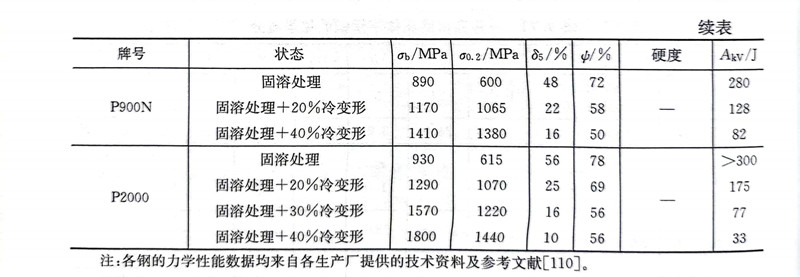表 70.1.jpg