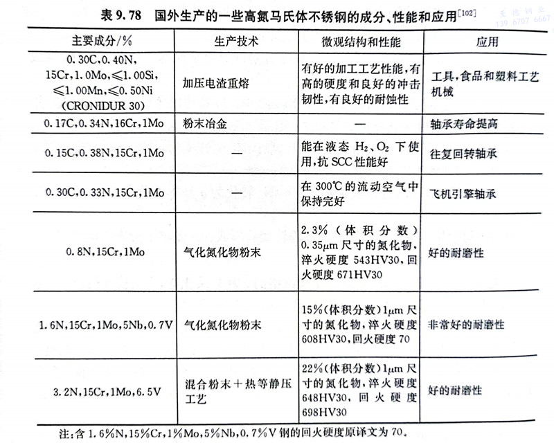表 78.jpg 表 78.jpg