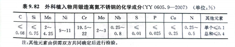 表 82.jpg 表 82.jpg