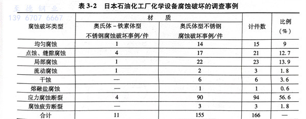 表 2.jpg 表 2.jpg