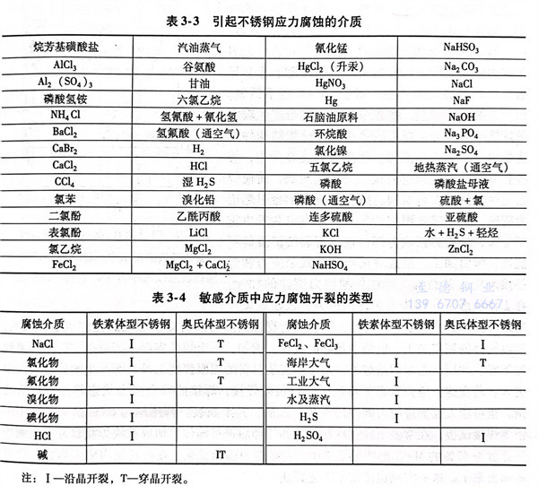 表 3.jpg