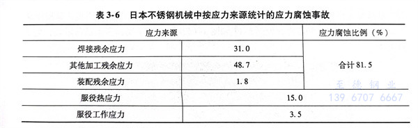 表 6.jpg 表 6.jpg