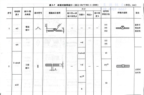 表 7.jpg