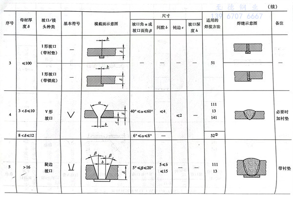 表 7.1.jpg
