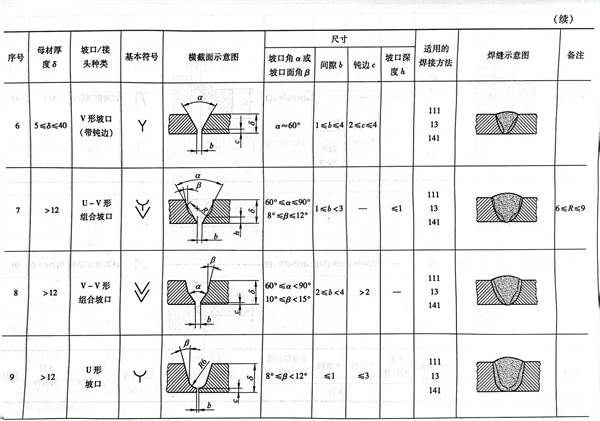 表 7.2.jpg