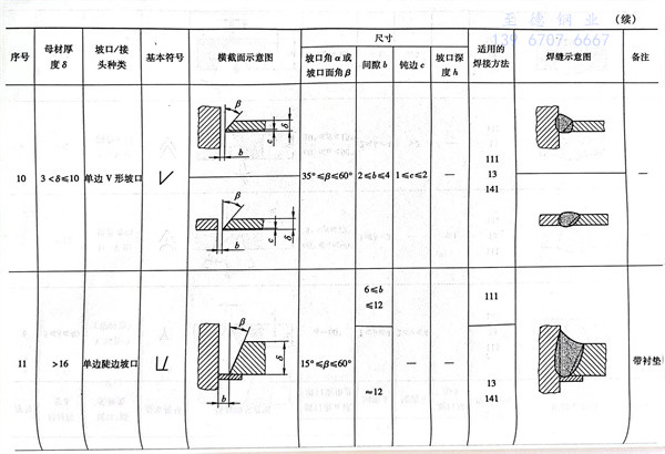 表 7.3.jpg